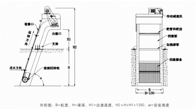 回轉(zhuǎn)式機械格柵除污機