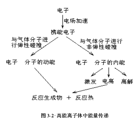 高能離子3.png